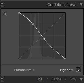 LR-Grad-Umkehrung